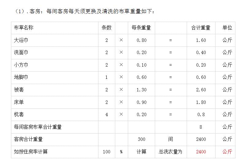 �Ƶ�300�g����Ҫ����ϴ���O(sh��)�����ѽ�Q